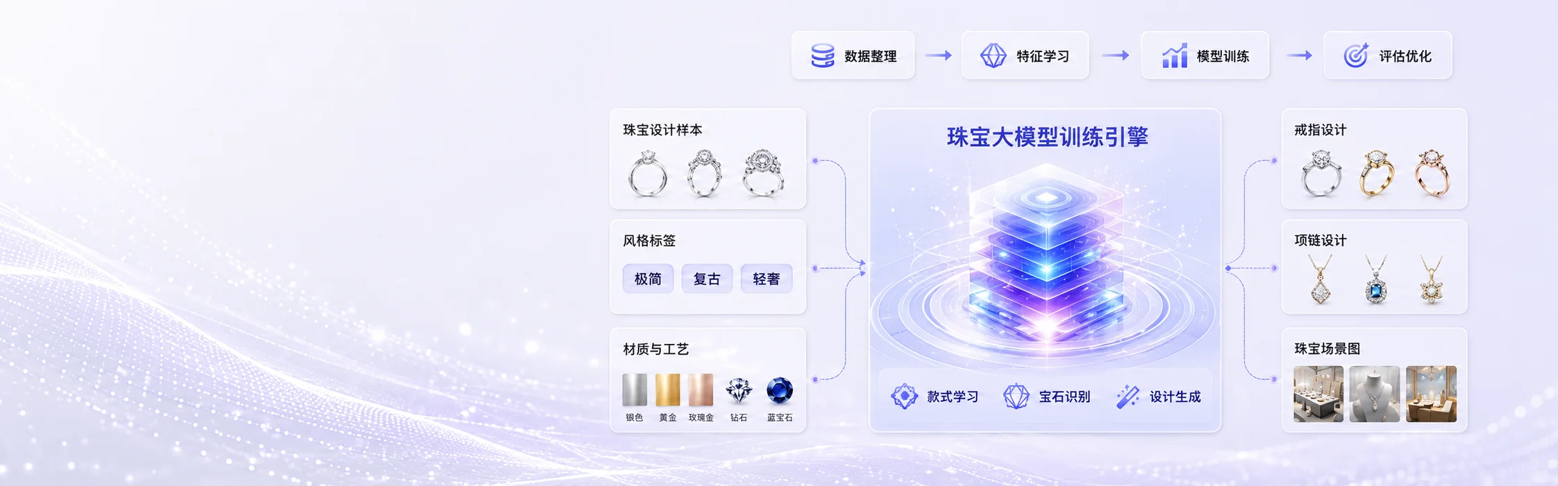 私有化设计大模型训练与AI设计模型