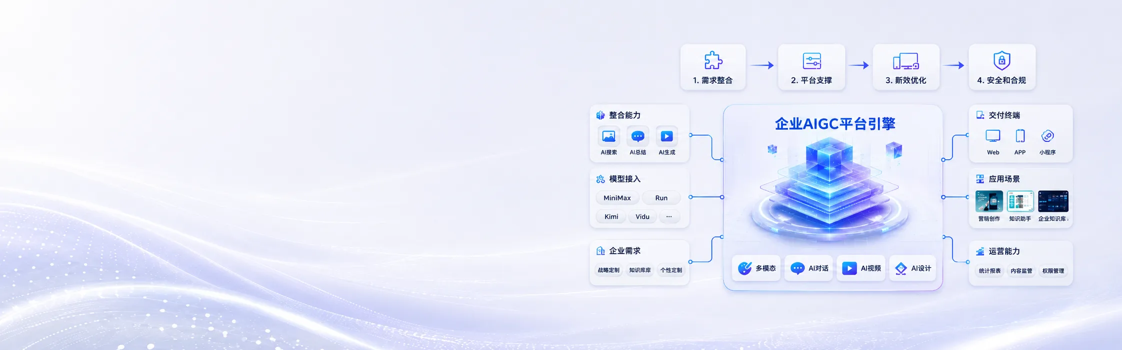 企业AIGC平台定制与多端AI创作平台